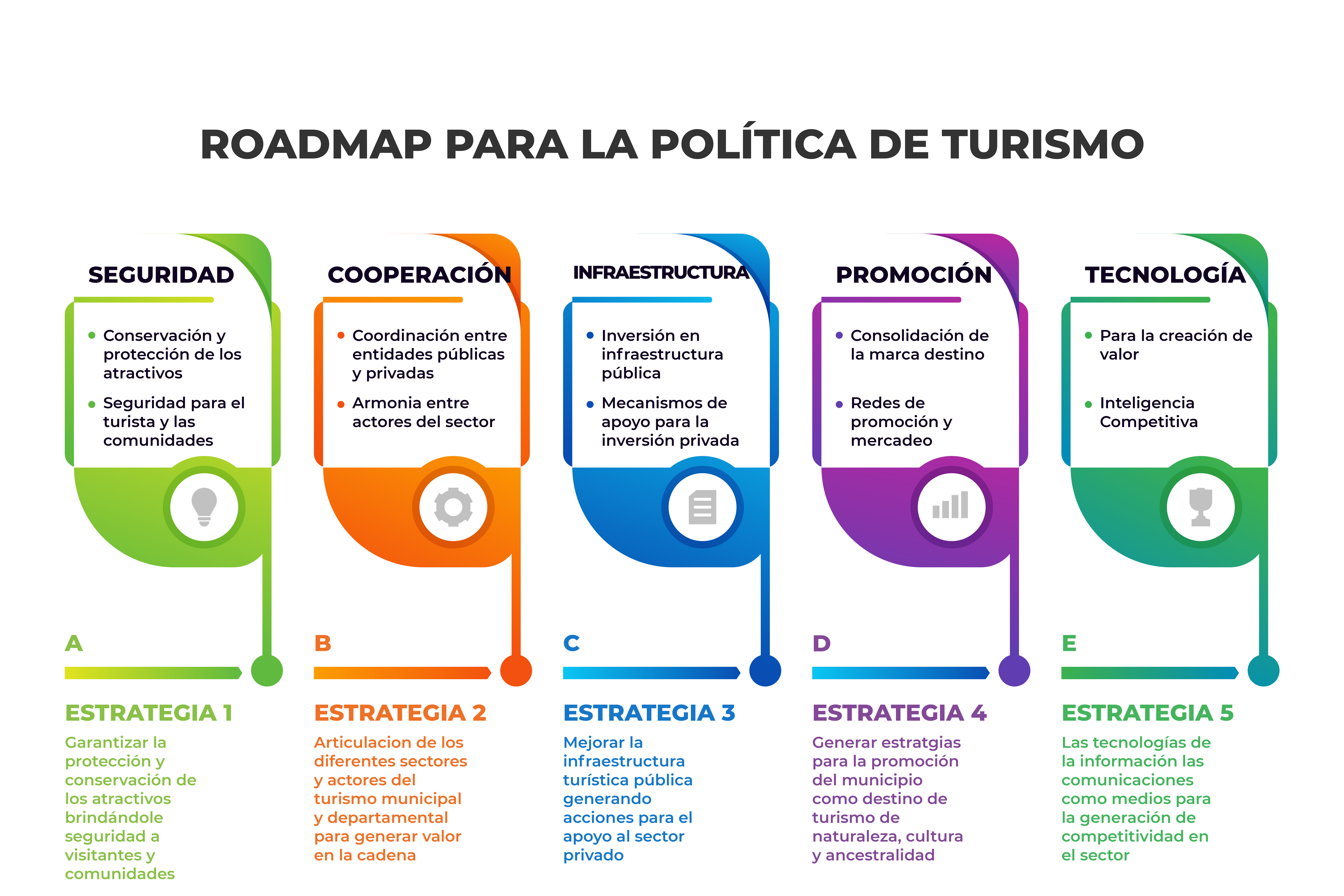 Roadmap turismo 2024